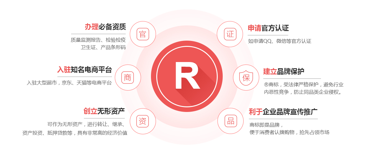桂东商标注册的作用